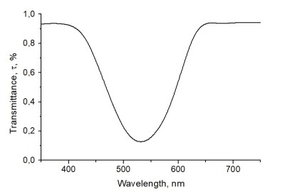 Figure 3.The t(λ) spectral transmission of a colour boosting filter